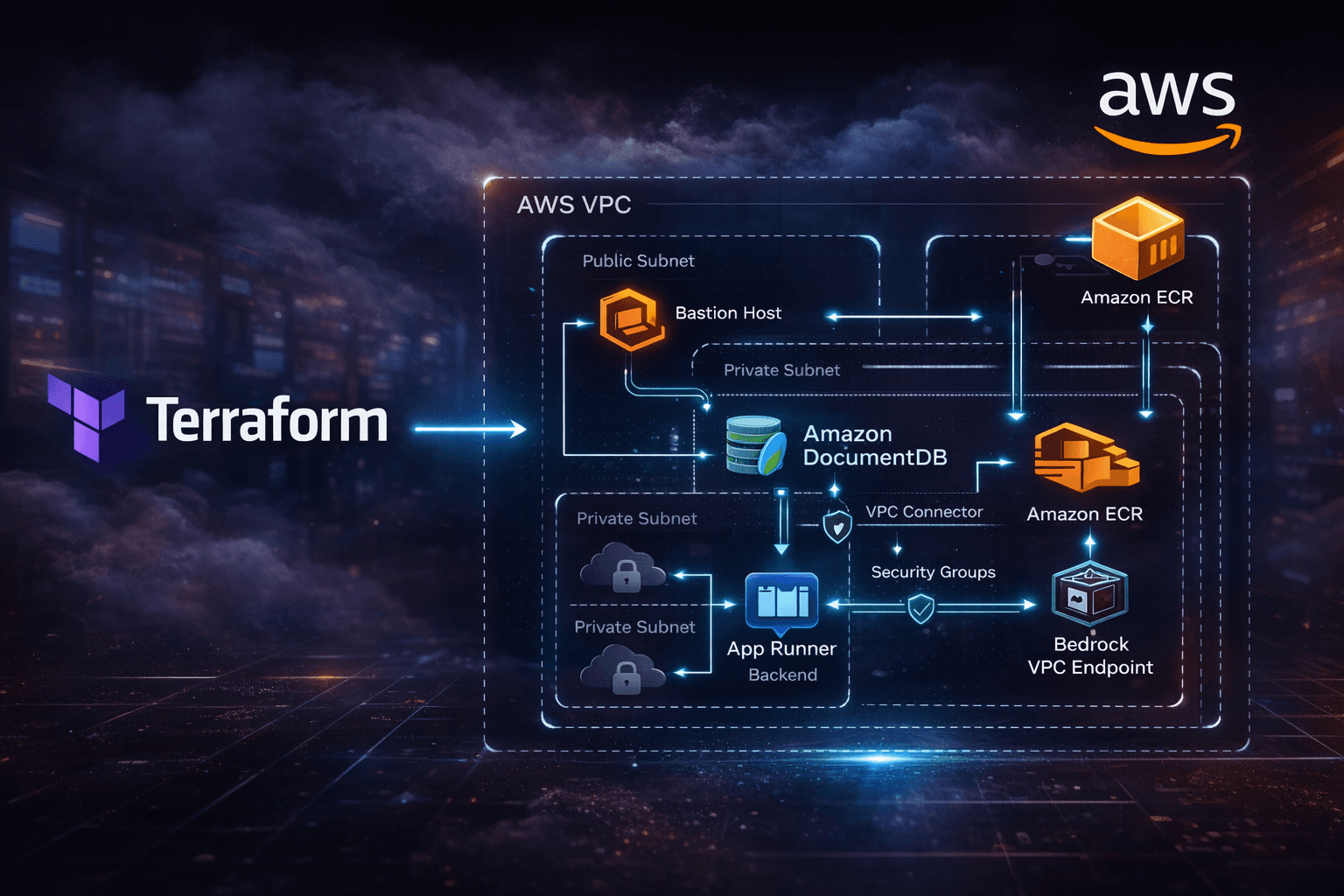 Deploying a RAG Chatbot on AWS with Terraform