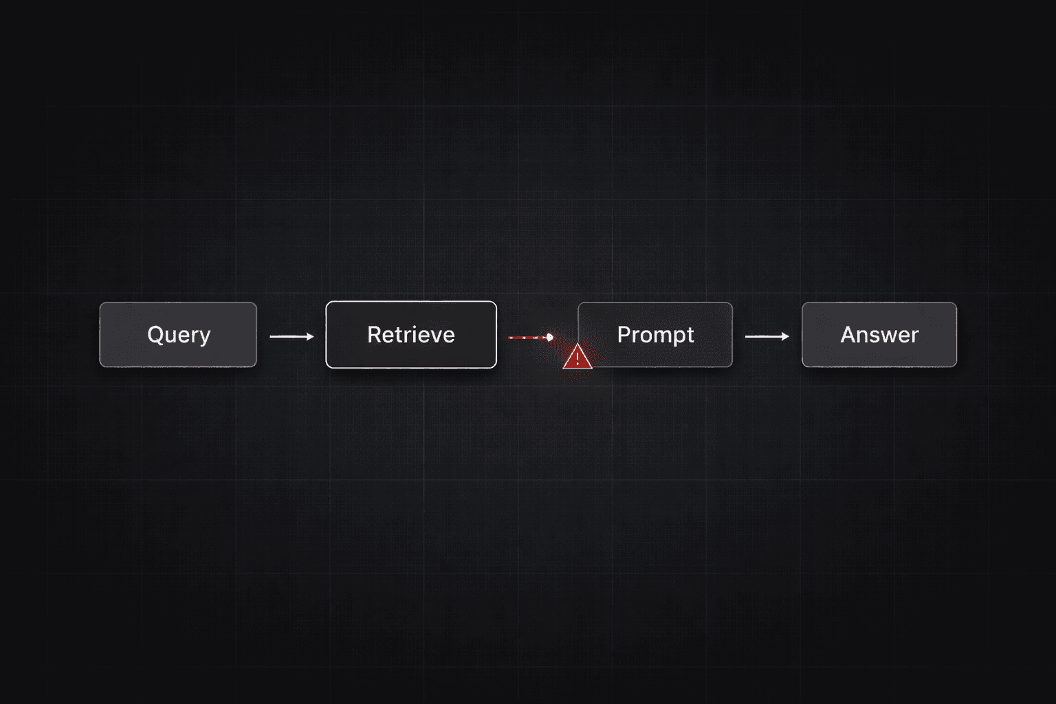 • RAG • AI Systems • Production AI • LLM Engineering • Retrieval • AI Architectur