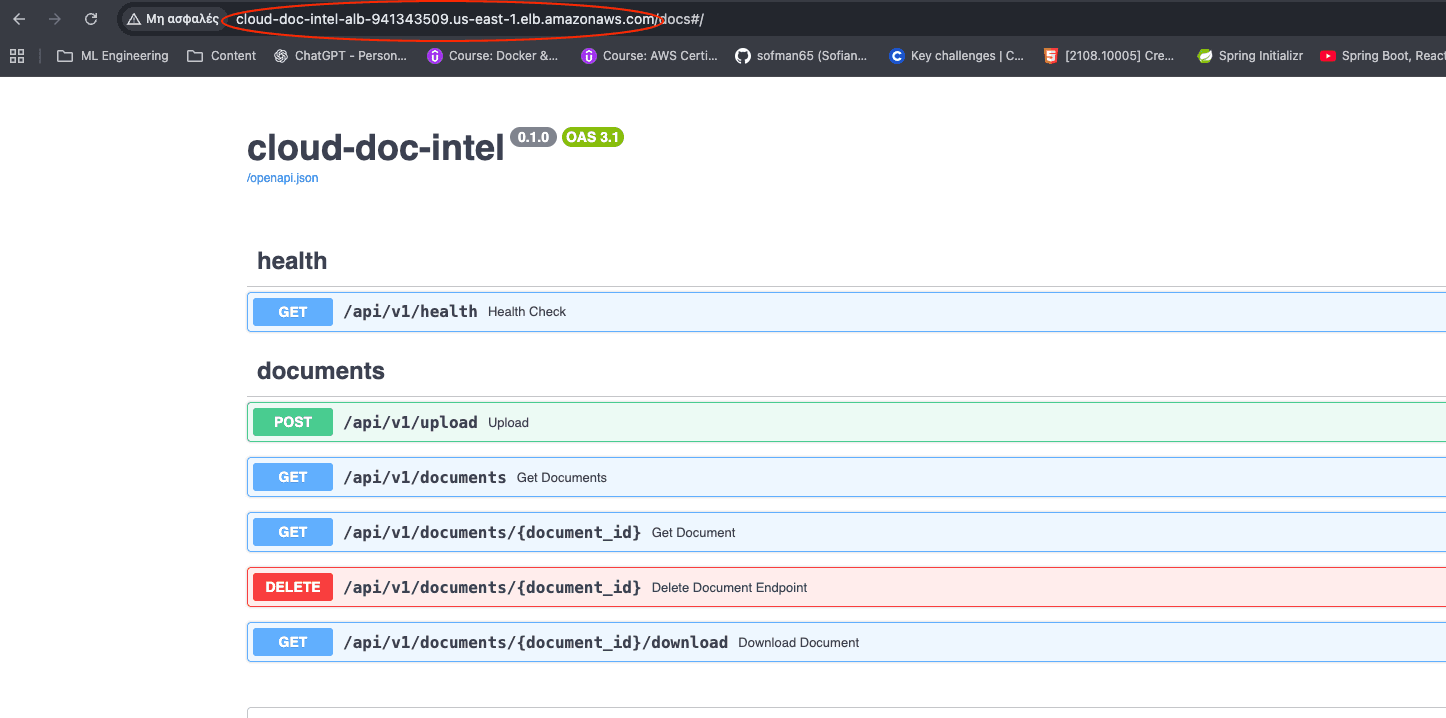 The moment the deployment worked